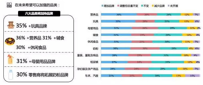 母嬰生活館