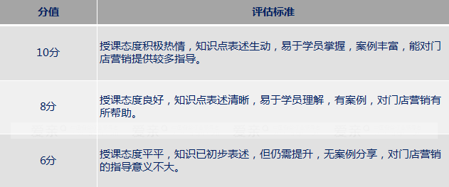 愛(ài)親學(xué)院母嬰知識(shí)培訓(xùn)學(xué)員反饋