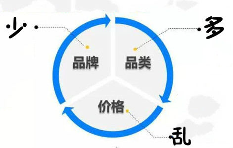 母嬰市場現(xiàn)狀