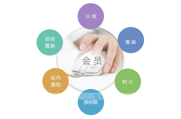 先進(jìn)的會(huì)員管理體系是母嬰加盟店銷售的重要保障