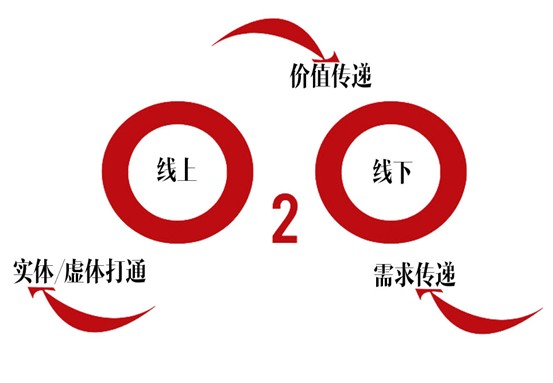 母嬰加盟店發(fā)展線上線下相結(jié)合模式很有必要