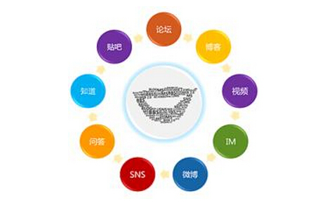口碑營(yíng)銷對(duì)企業(yè)而言至關(guān)重要