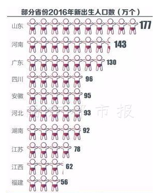 母嬰加盟
