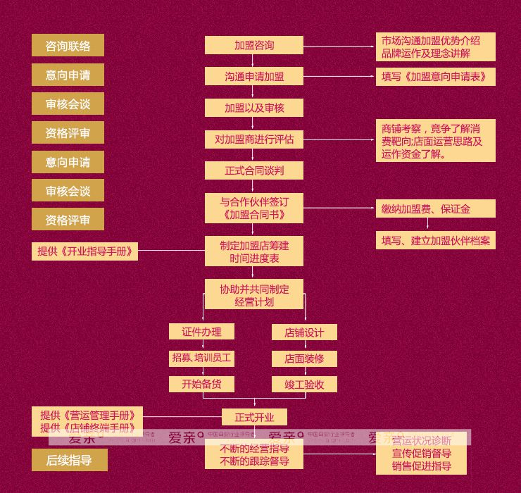 怎么開一家母嬰店？分享愛親開店攻略